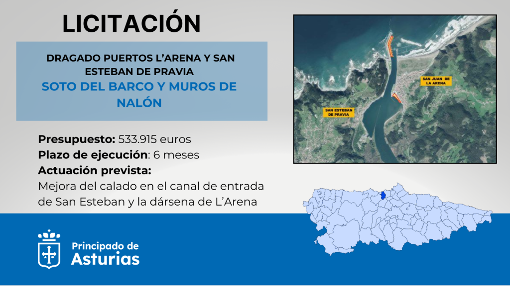 Asturias destina 534.000 euros a dragar los puertos de L’Arena, en Soto del Baro, y San Esteban de Pravia, en Muros de Nalón  para aumentar el calado con la retirada de más de 30.000 metros cúbicos de sedimentos acumulados