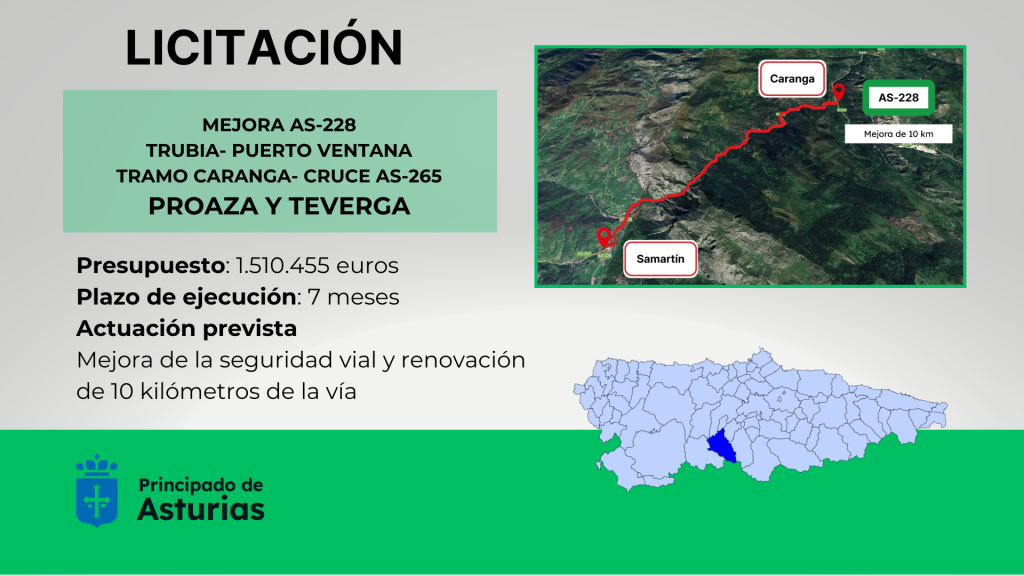 Asturias invierte más de 1,5 millones en la mejora de la carretera AS228, en Proaza y Teverga
