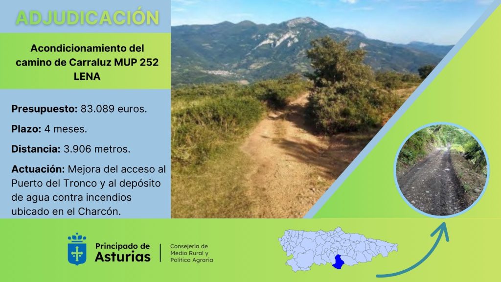 Medio Rural adjudica por 83.000 euros la mejora de 3,9 kilómetros de caminos en Carraluz, en Lena