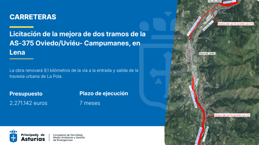 El Gobierno de Asturias licita en más de 2,2 millones la mejora de dos tramos de la carretera AS375 a su paso por Lena
